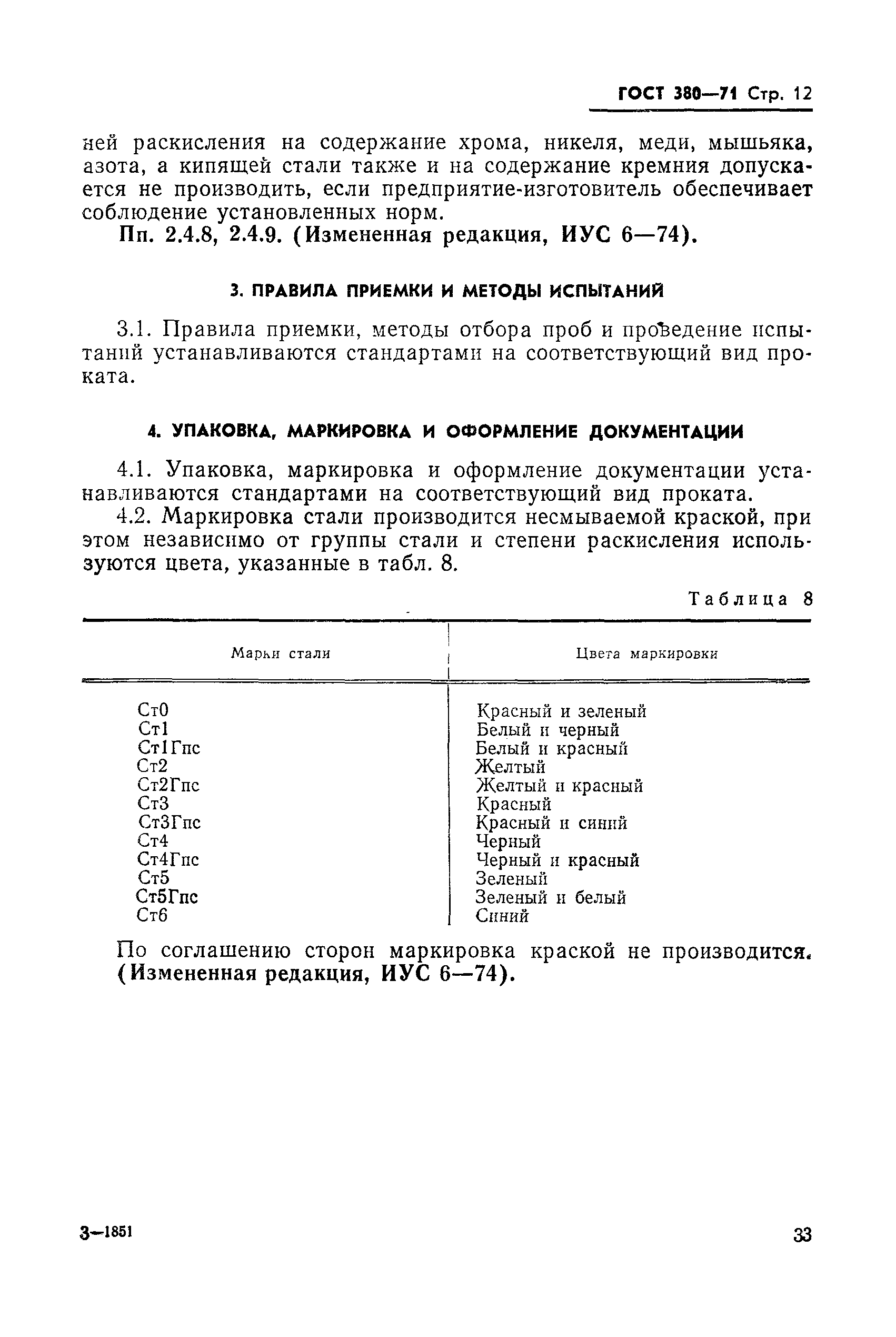 Страница 12 ГОСТ 380-71