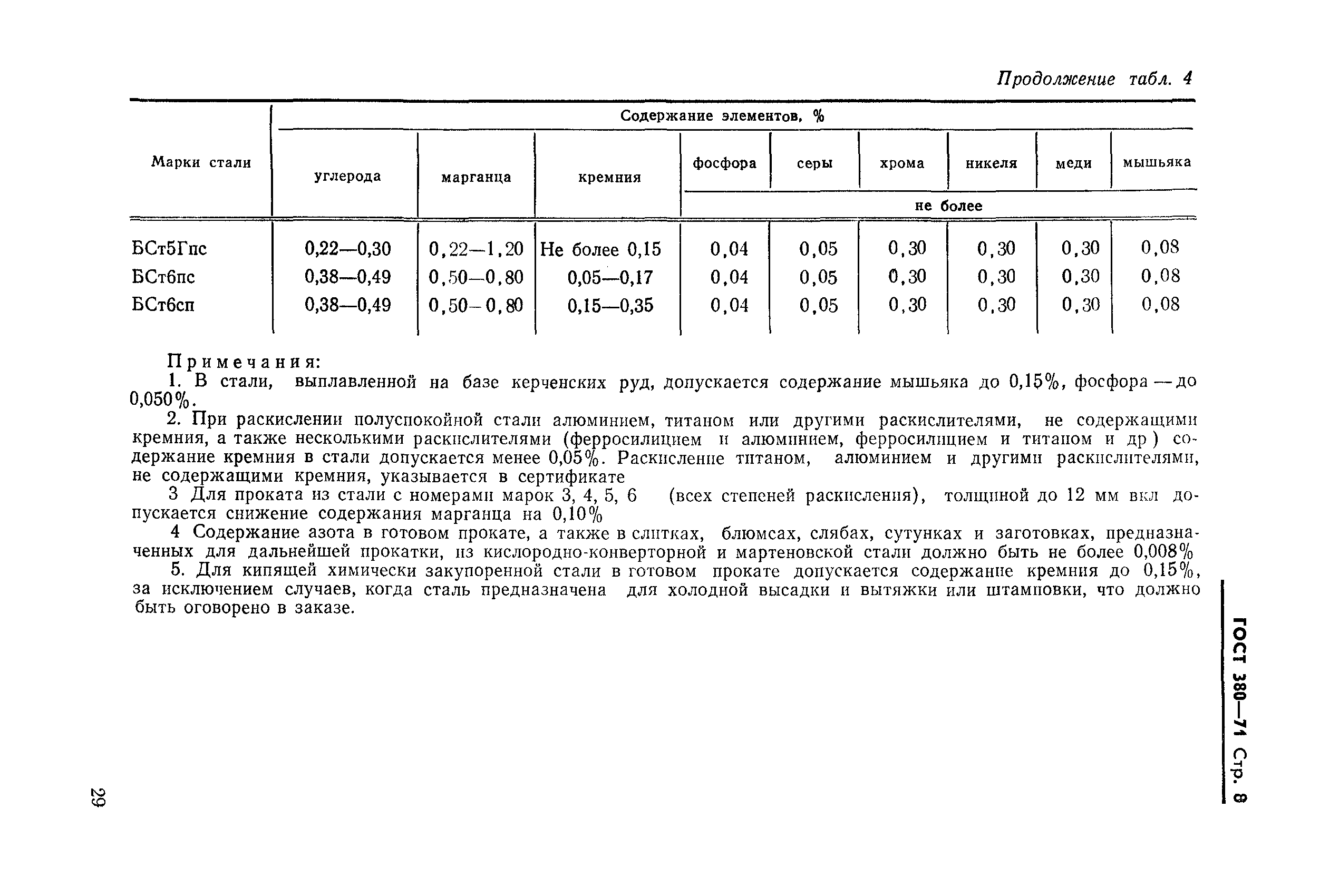 Страница 8 ГОСТ 380-71