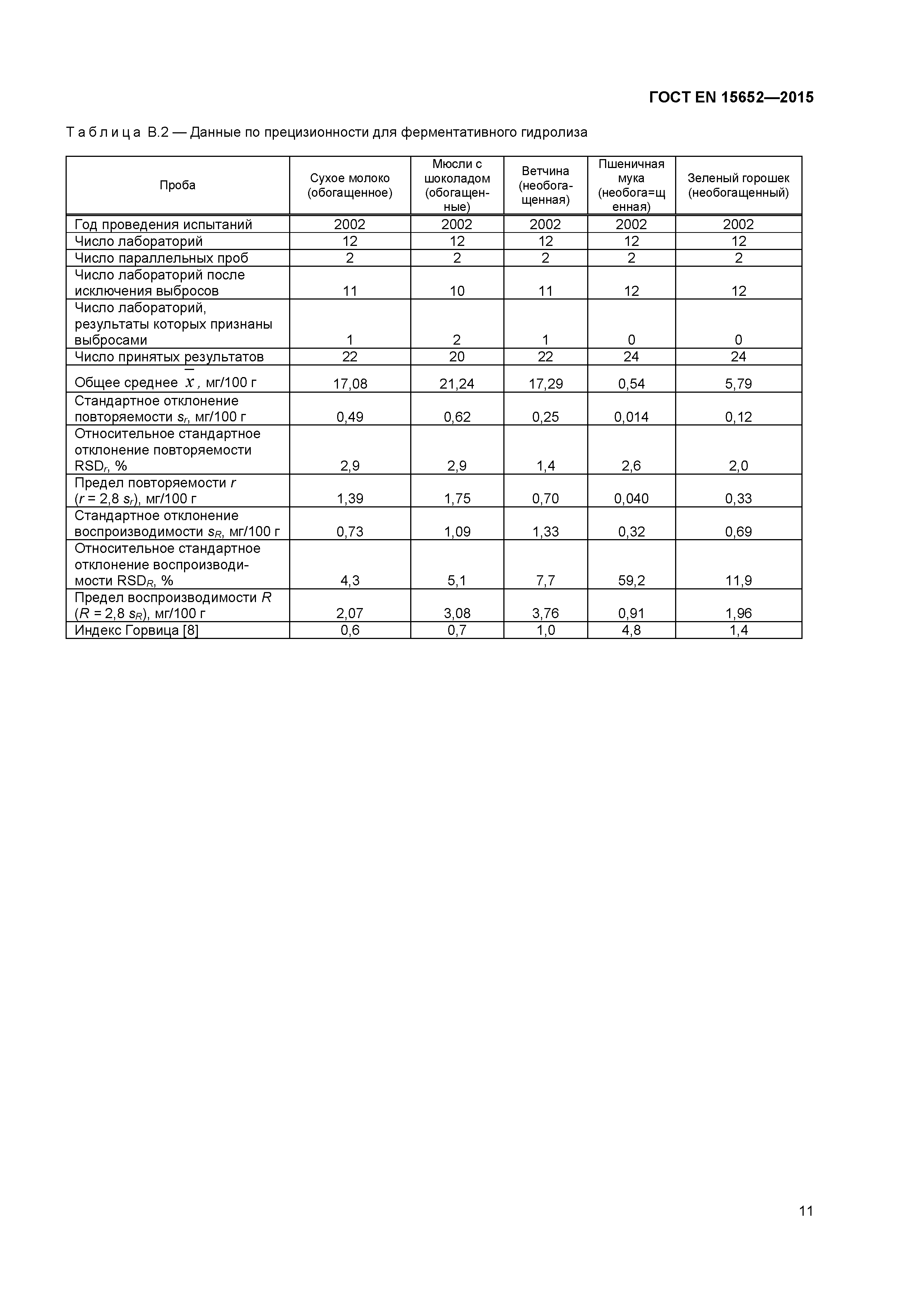 Страница 14 ГОСТ EN 15652-2015