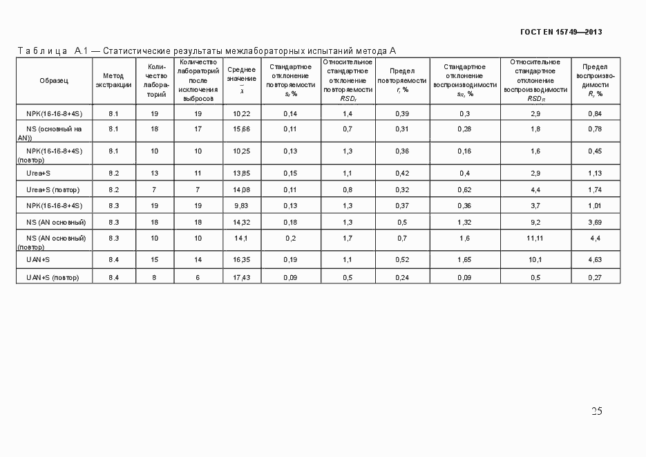 Страница 31 ГОСТ EN 15749-2013