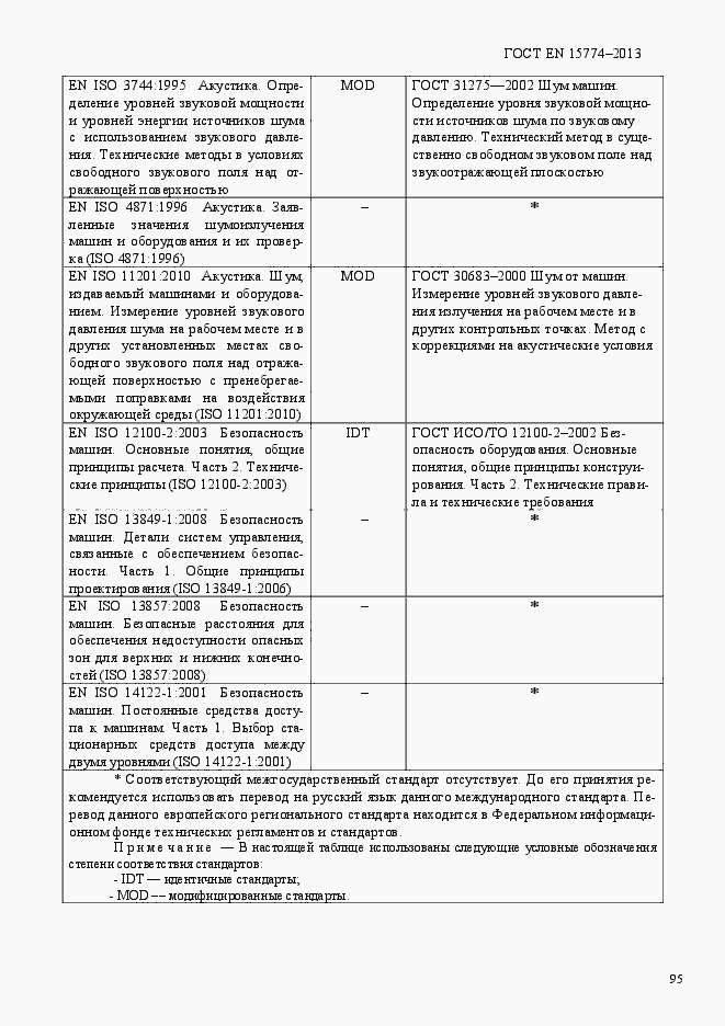 Страница 100 ГОСТ EN 15774-2013