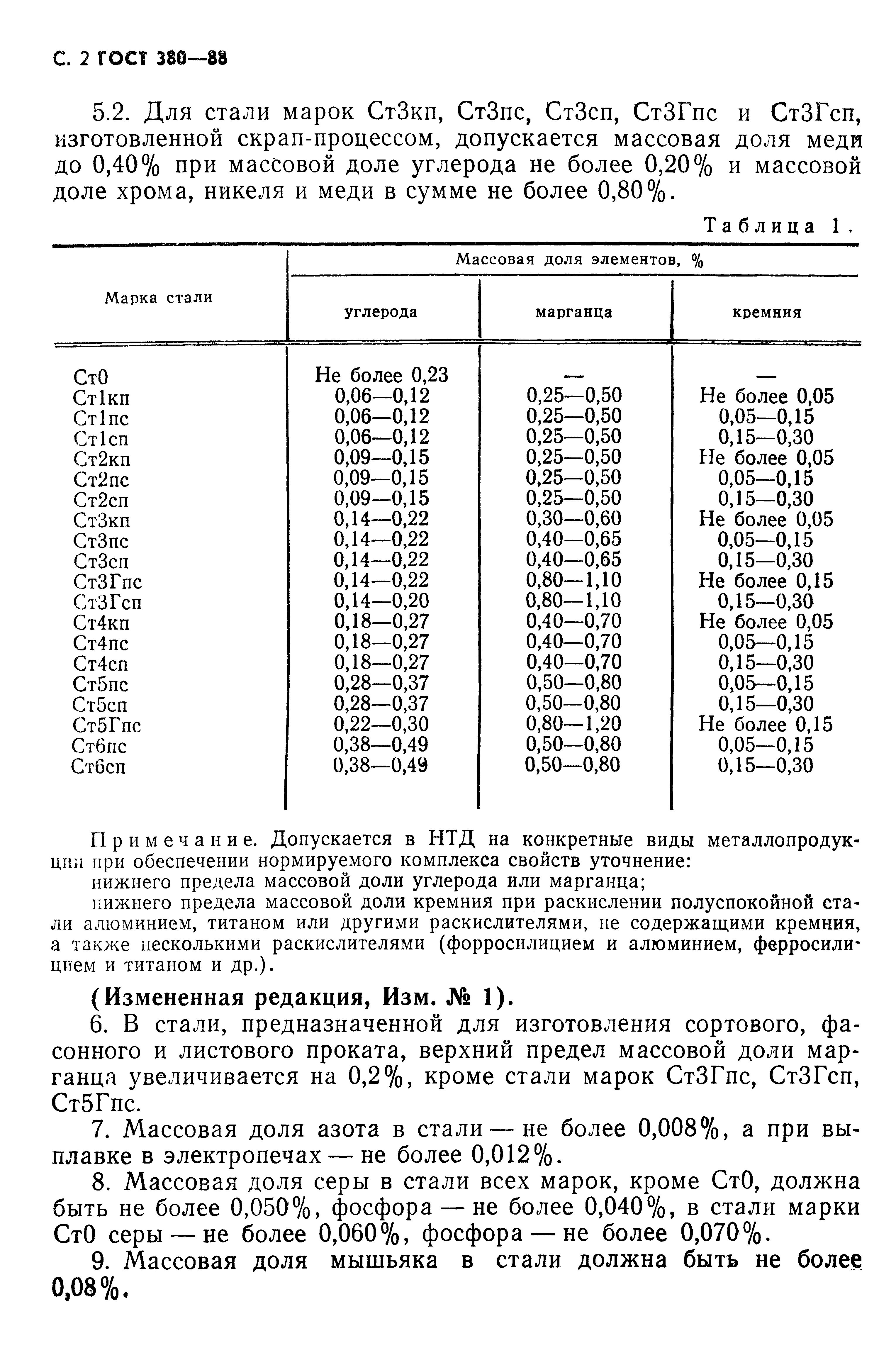 Страница 3 ГОСТ 380-88