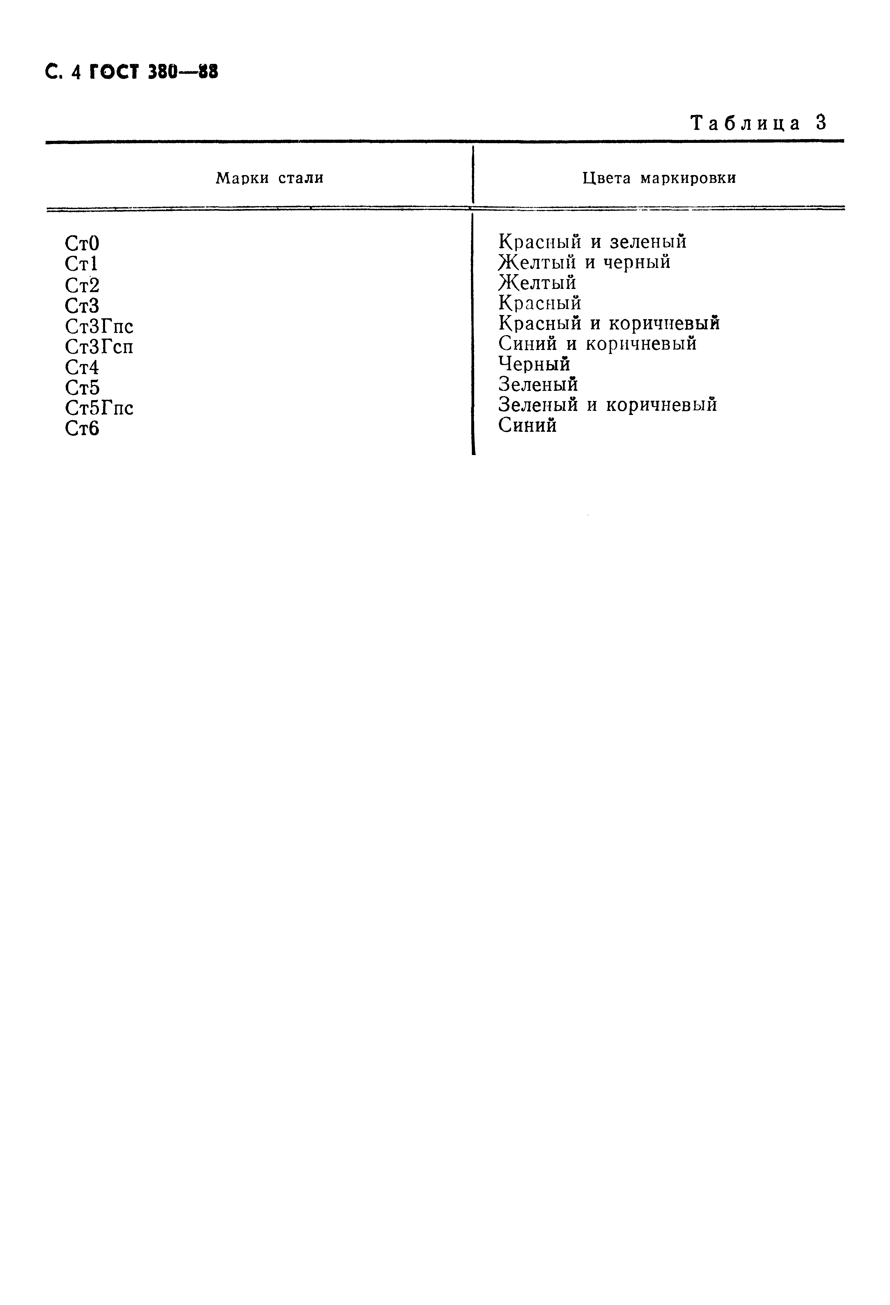 Страница 5 ГОСТ 380-88