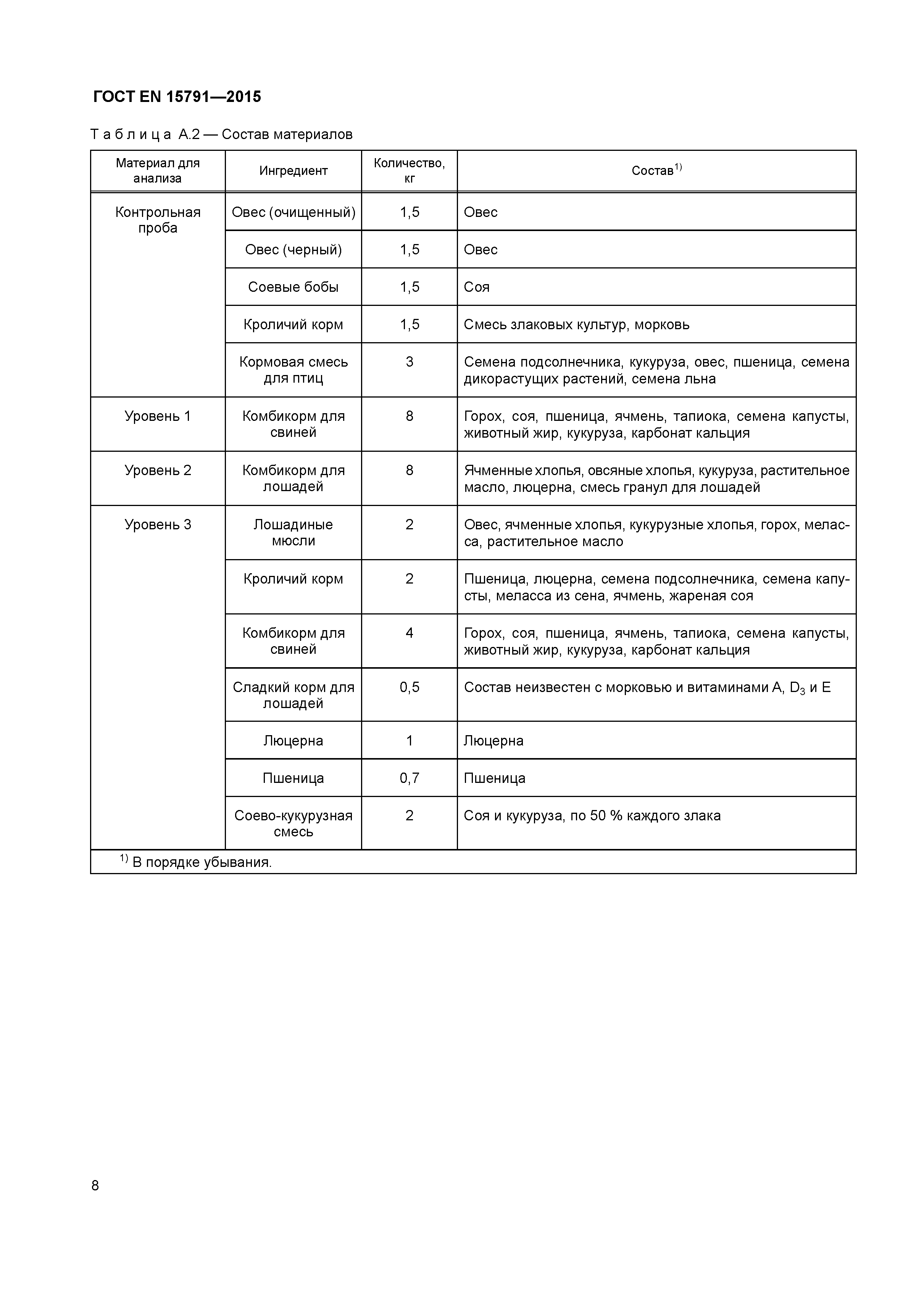 Страница 11 ГОСТ EN 15791-2015