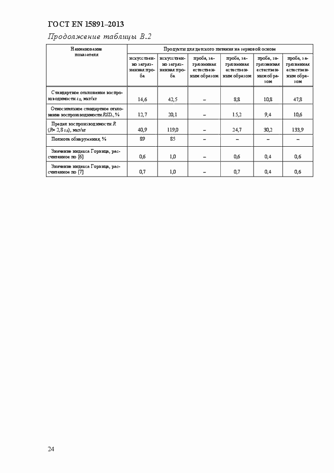 Страница 28 ГОСТ EN 15891-2013