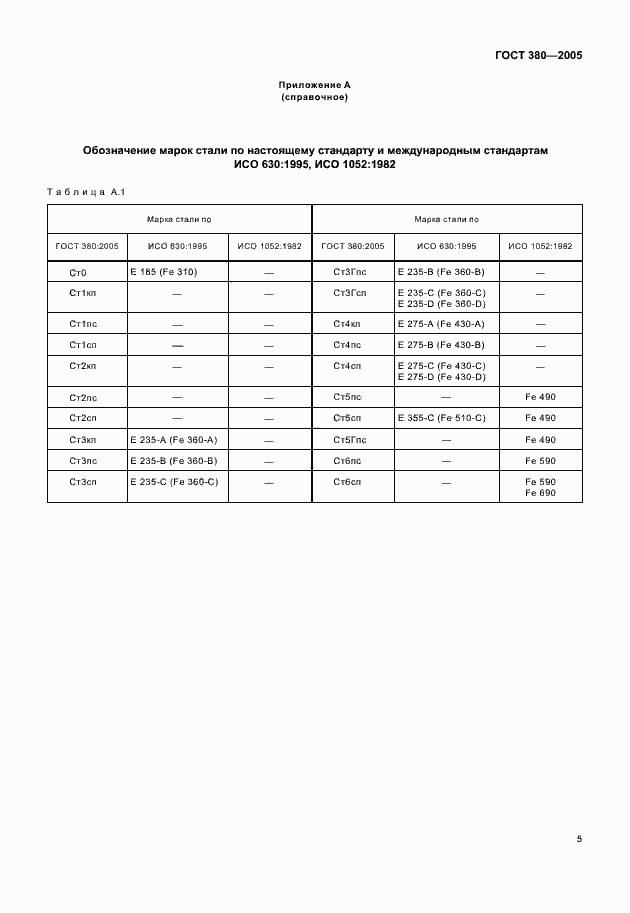 Страница 7 ГОСТ 380-2005