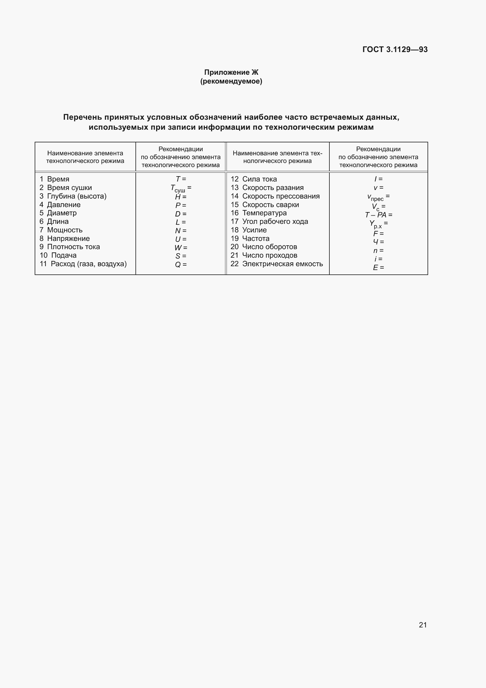 Страница 24 ГОСТ 3.1129-93