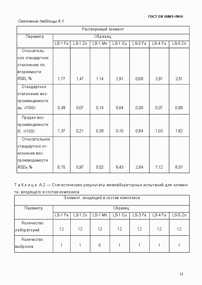 Страница 18 ГОСТ EN 15962-2014
