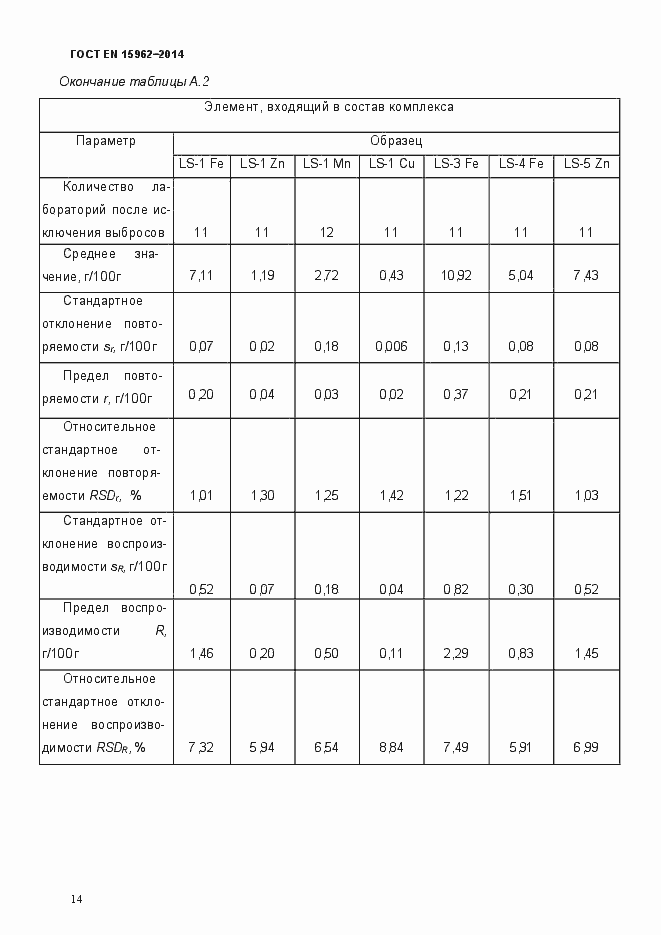 Страница 19 ГОСТ EN 15962-2014