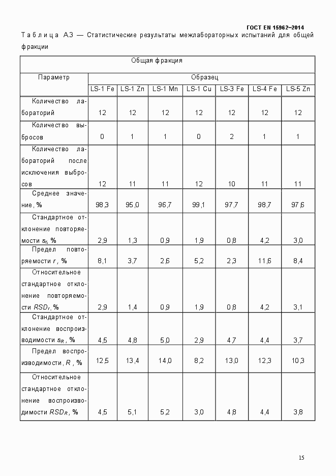 Страница 20 ГОСТ EN 15962-2014