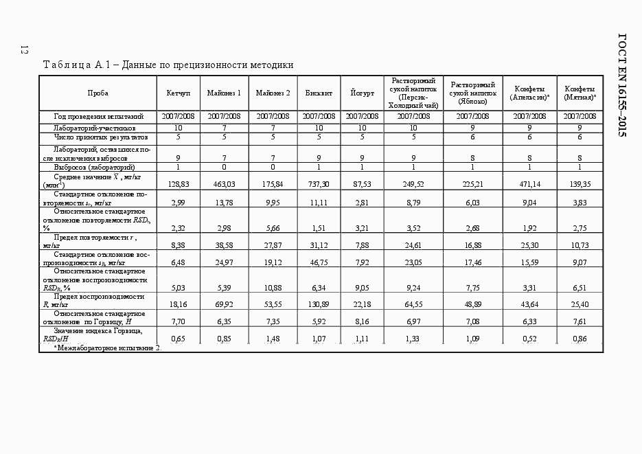 Страница 16 ГОСТ EN 16155-2015