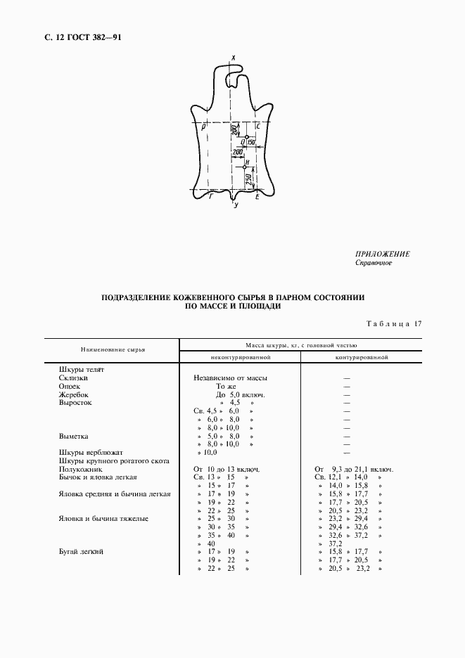 Страница 13 ГОСТ 382-91
