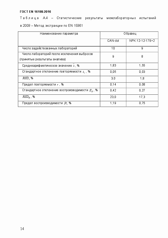 Страница 19 ГОСТ EN 16198-2016