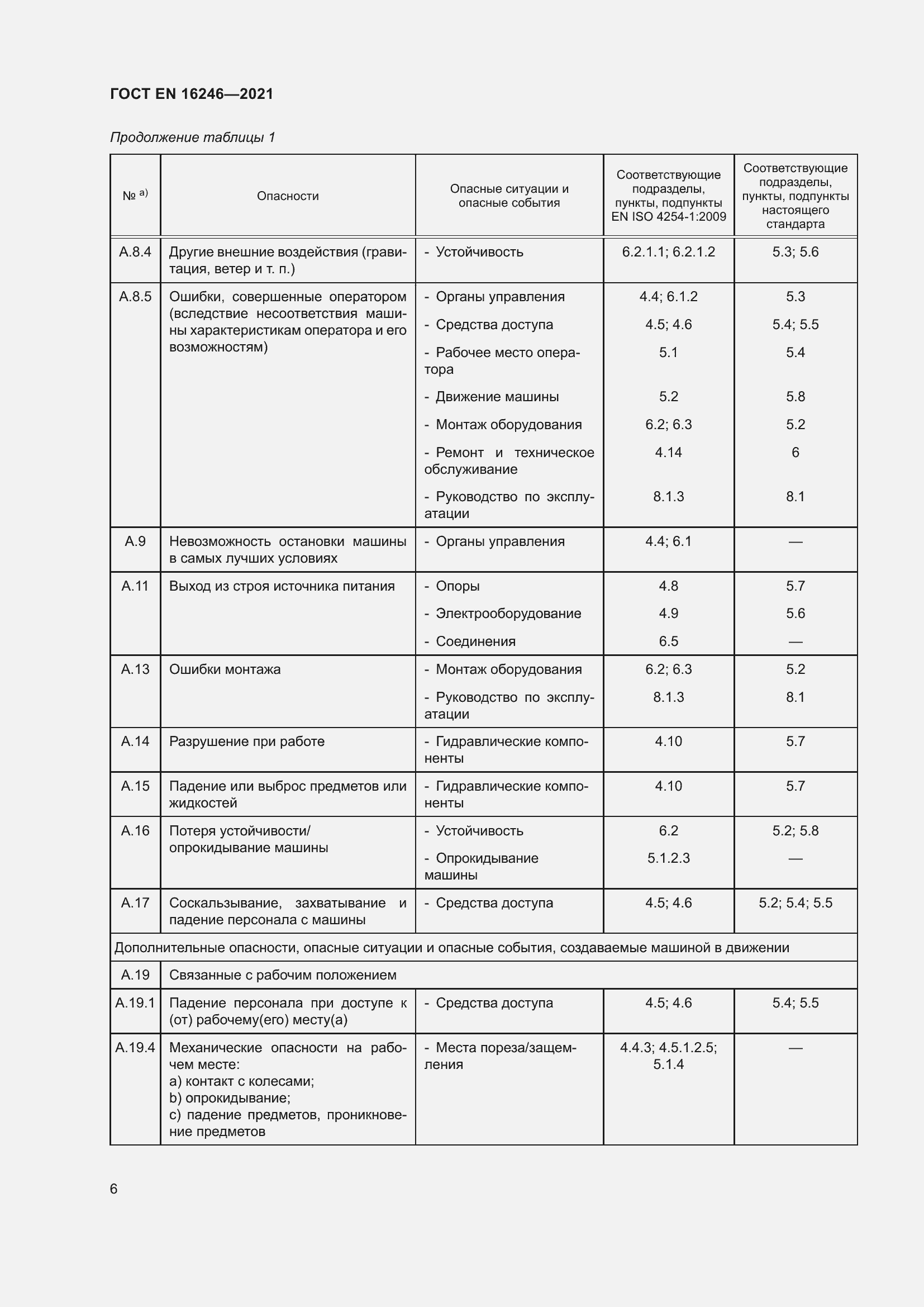 Страница 13 ГОСТ EN 16246-2021