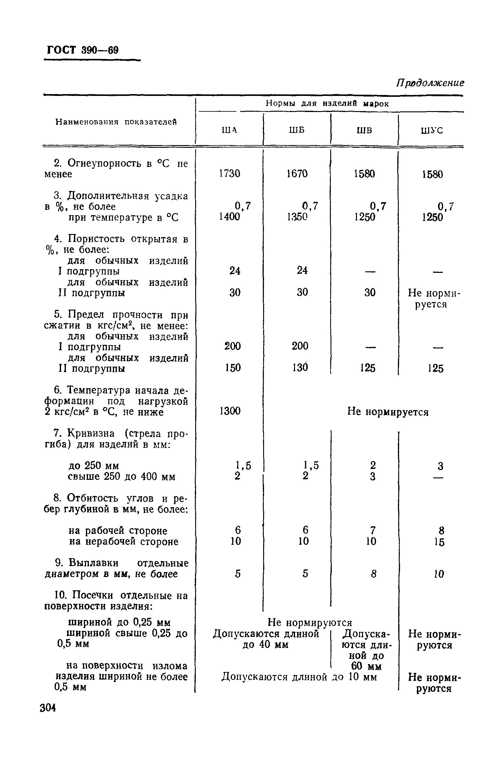 Страница 5 ГОСТ 390-69