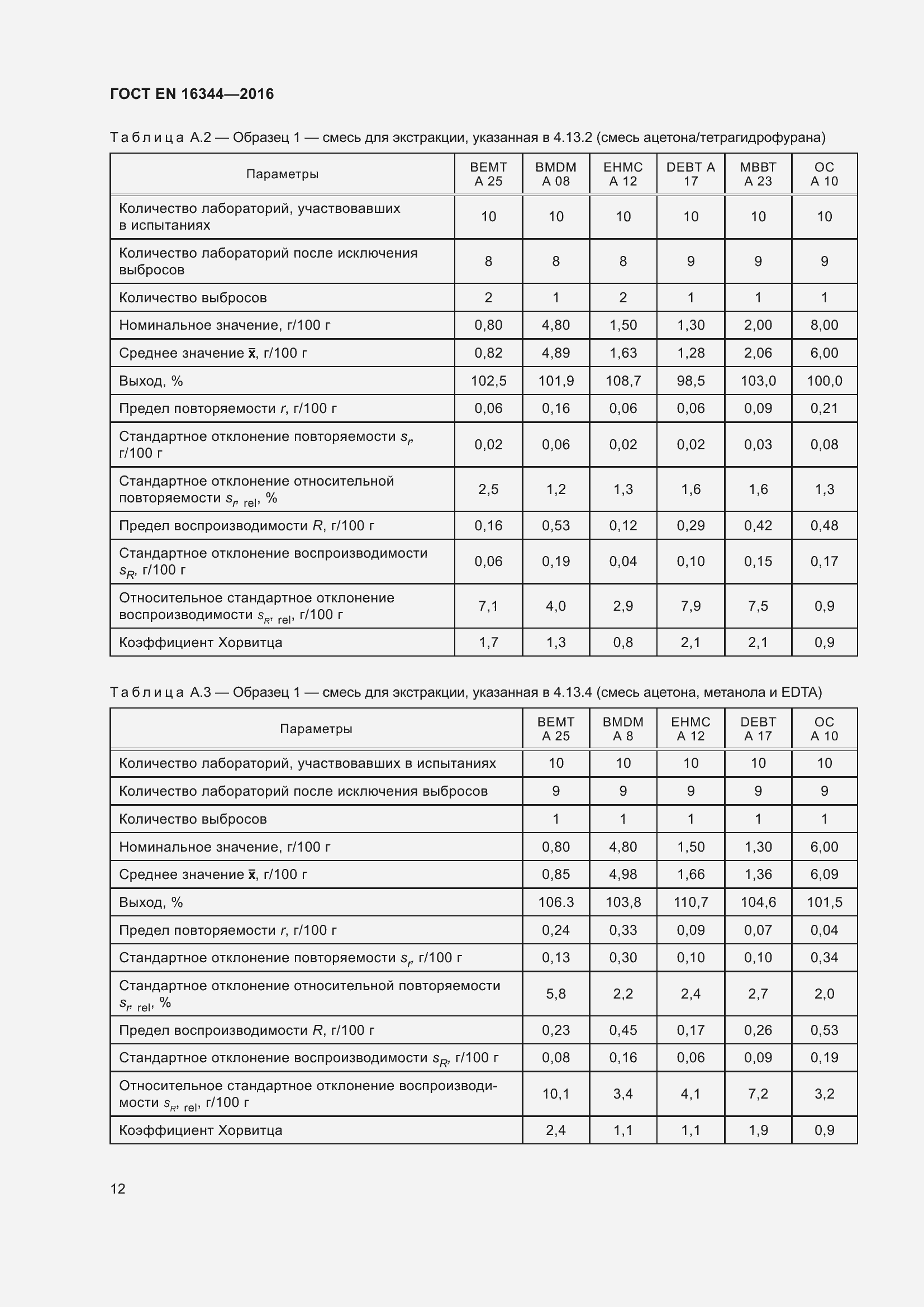Страница 18 ГОСТ EN 16344-2016