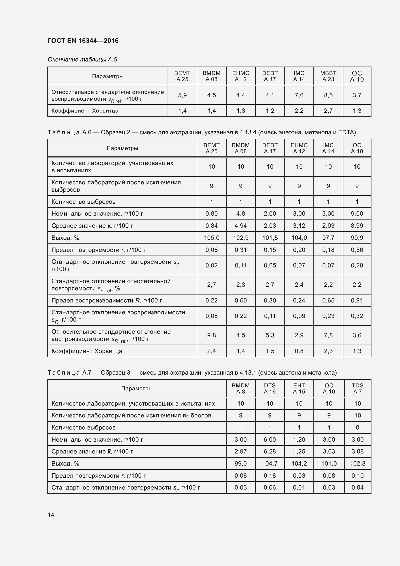 Страница 20 ГОСТ EN 16344-2016