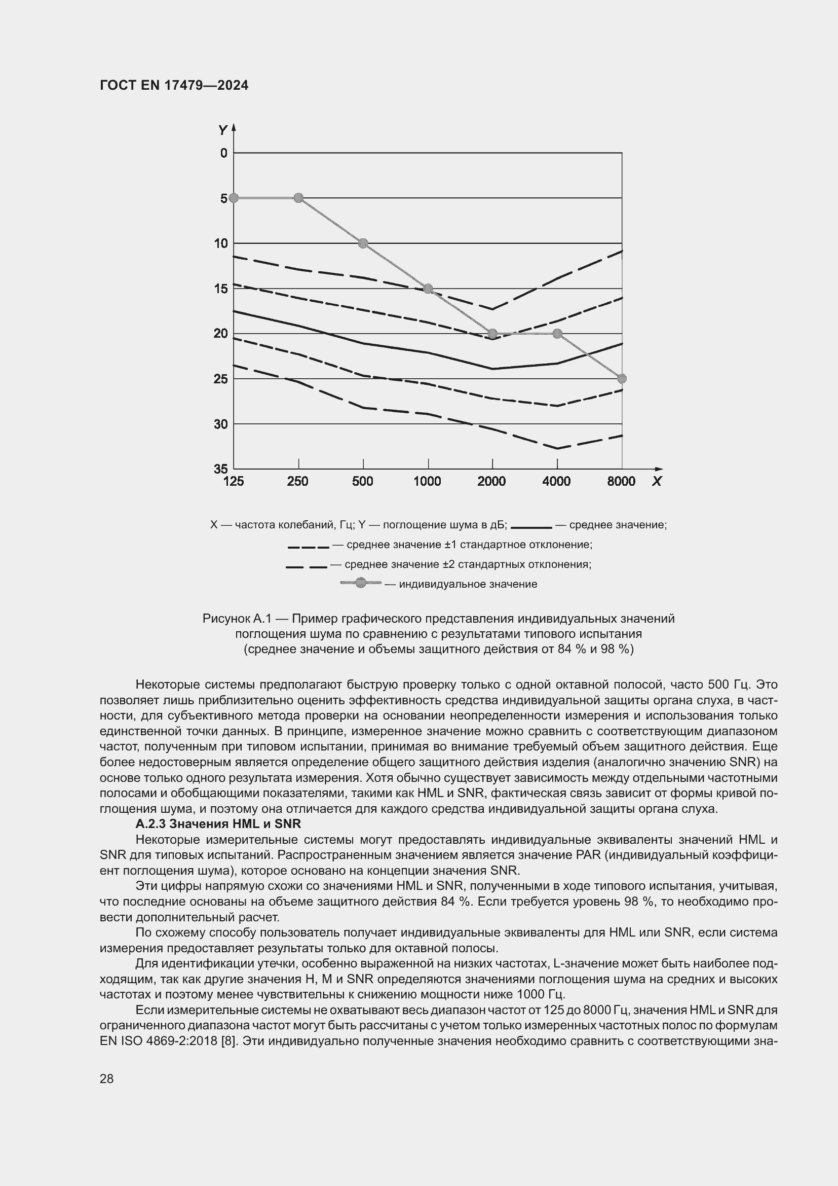 Страница 34 ГОСТ EN 17479-2024