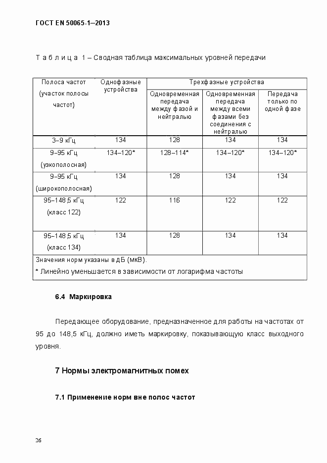 Страница 31 ГОСТ EN 50065-1-2013