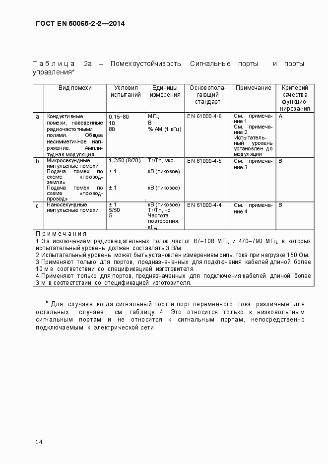 Страница 20 ГОСТ EN 50065-2-2-2014