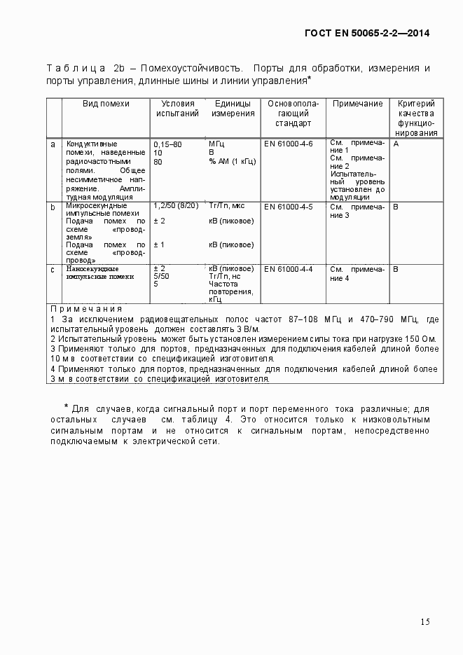 Страница 21 ГОСТ EN 50065-2-2-2014