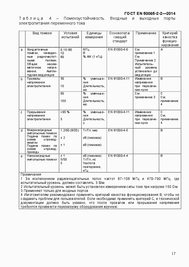 Страница 23 ГОСТ EN 50065-2-2-2014