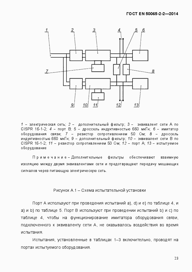 Страница 29 ГОСТ EN 50065-2-2-2014