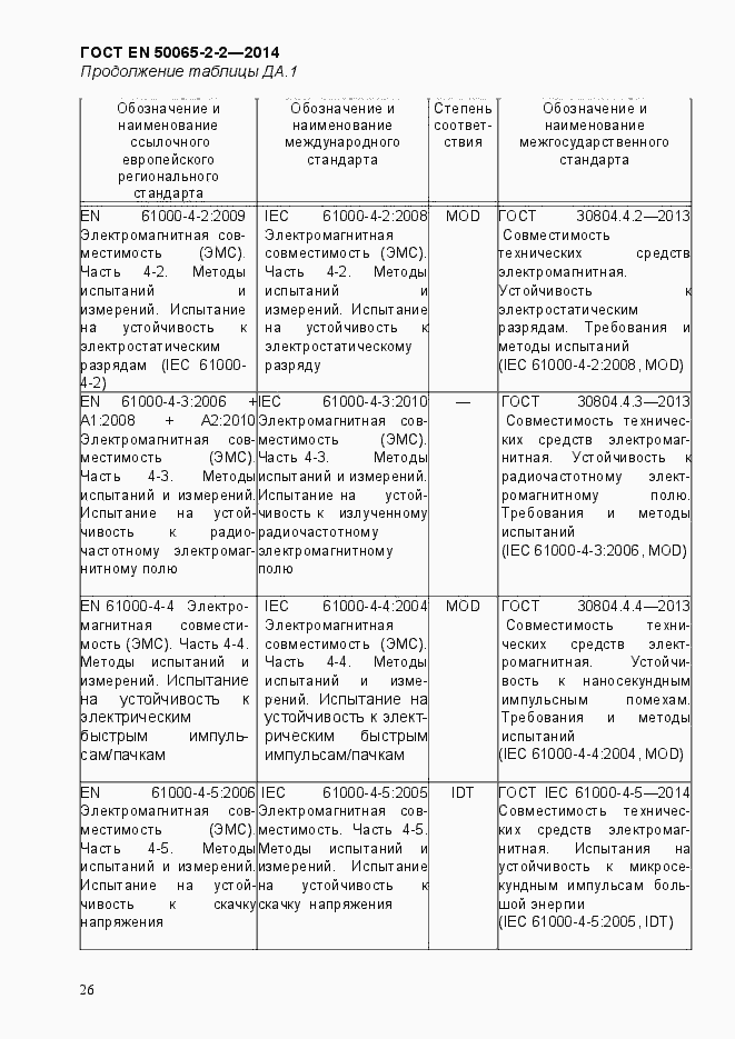 Страница 32 ГОСТ EN 50065-2-2-2014