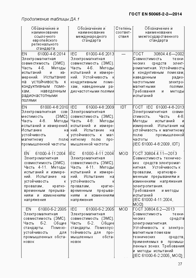 Страница 33 ГОСТ EN 50065-2-2-2014