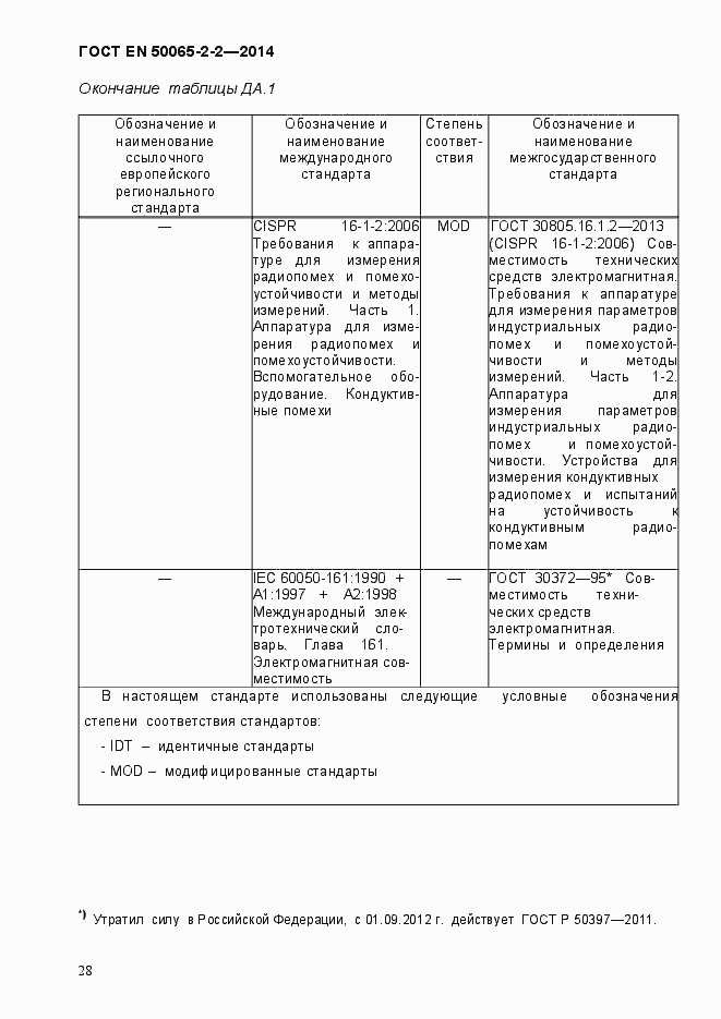 Страница 34 ГОСТ EN 50065-2-2-2014