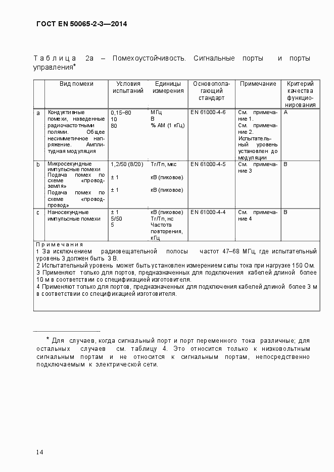 Страница 20 ГОСТ EN 50065-2-3-2014