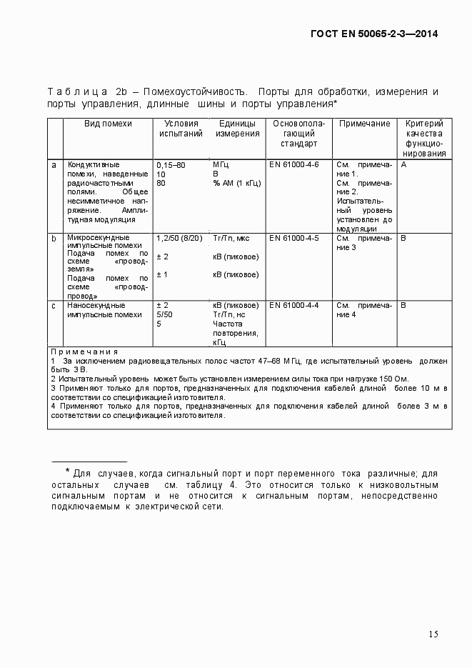 Страница 21 ГОСТ EN 50065-2-3-2014