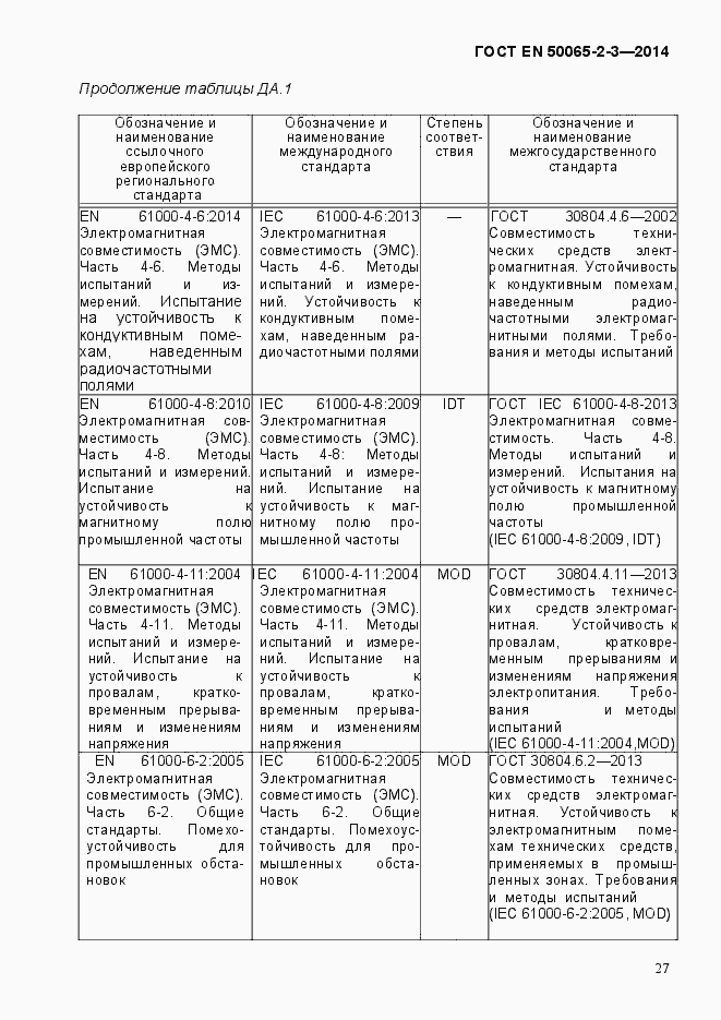Страница 33 ГОСТ EN 50065-2-3-2014
