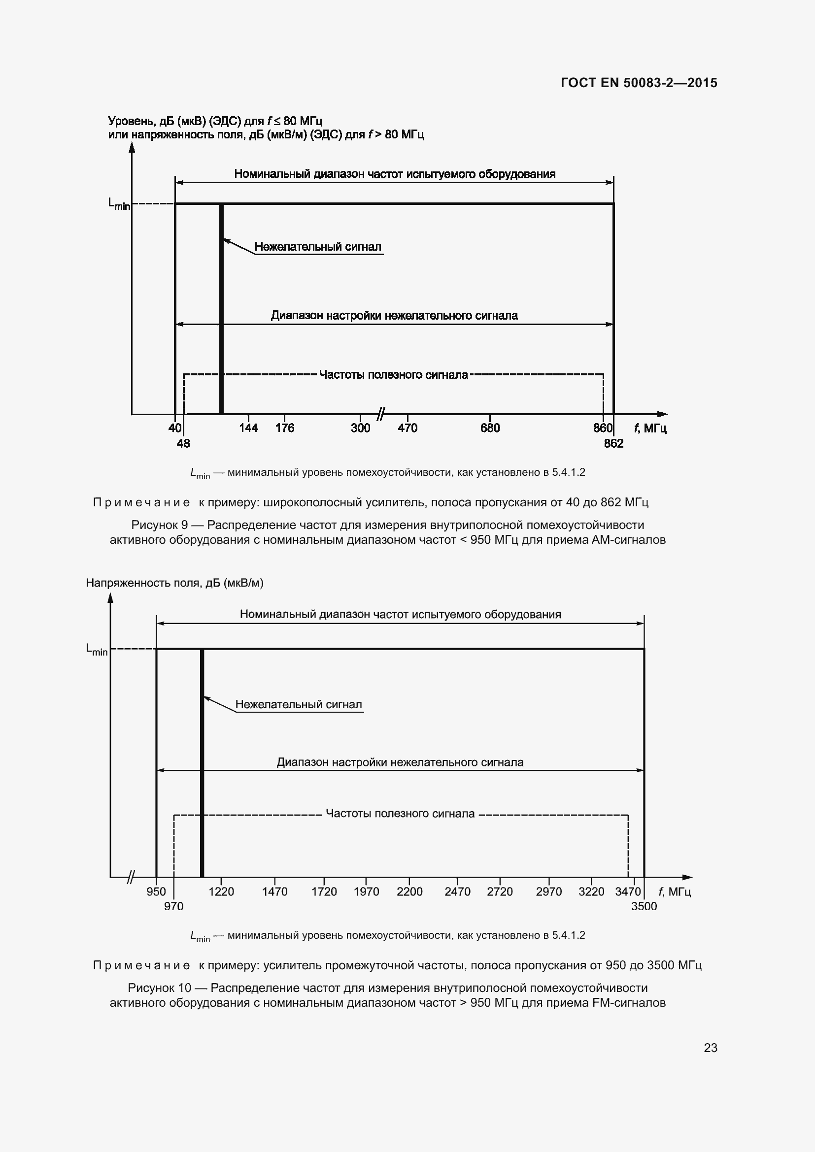 Страница 29 ГОСТ EN 50083-2-2015