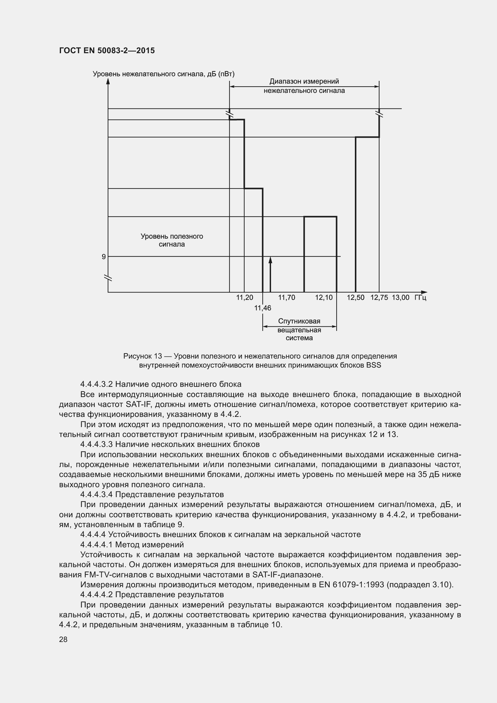 Страница 34 ГОСТ EN 50083-2-2015