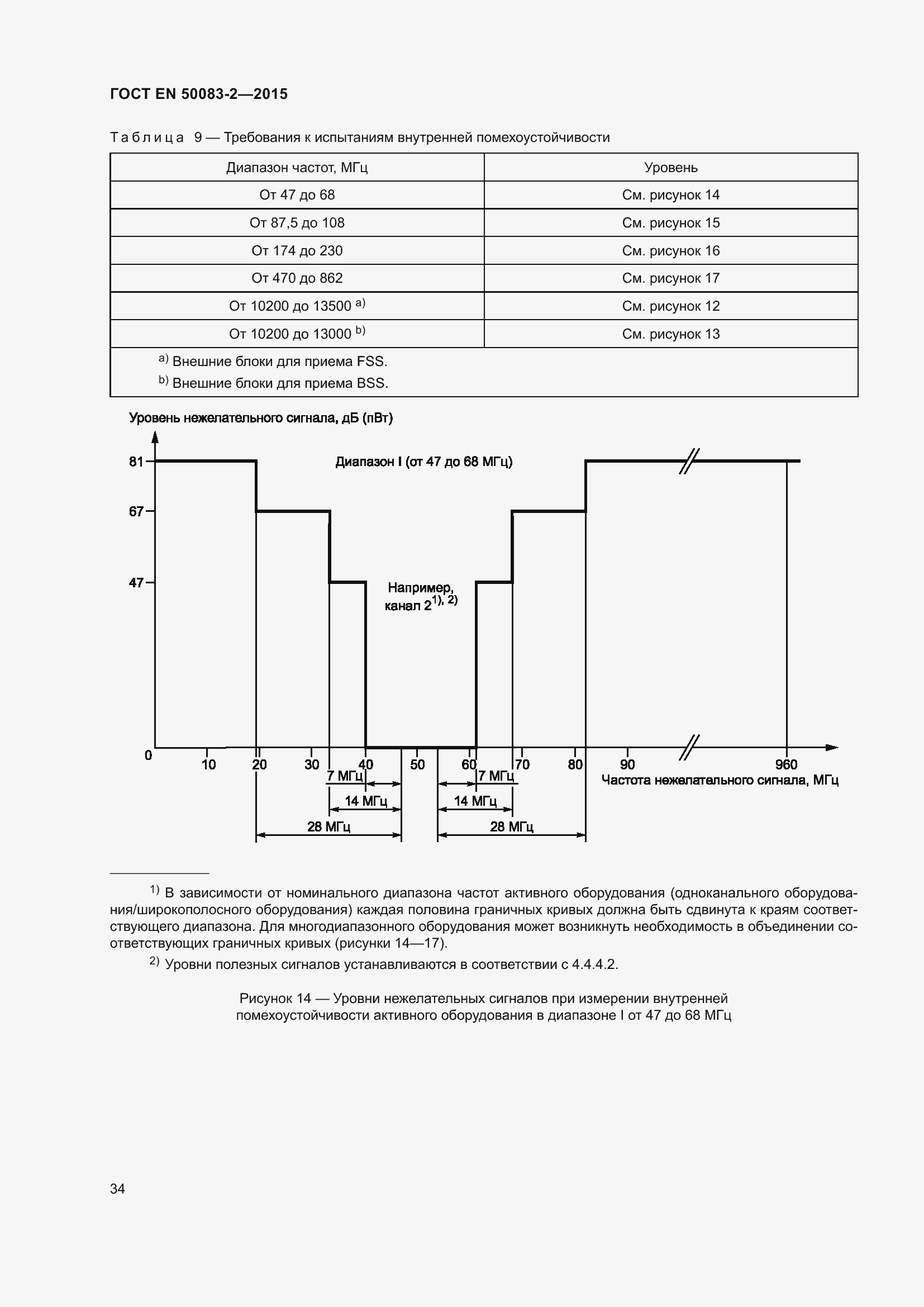 Страница 40 ГОСТ EN 50083-2-2015