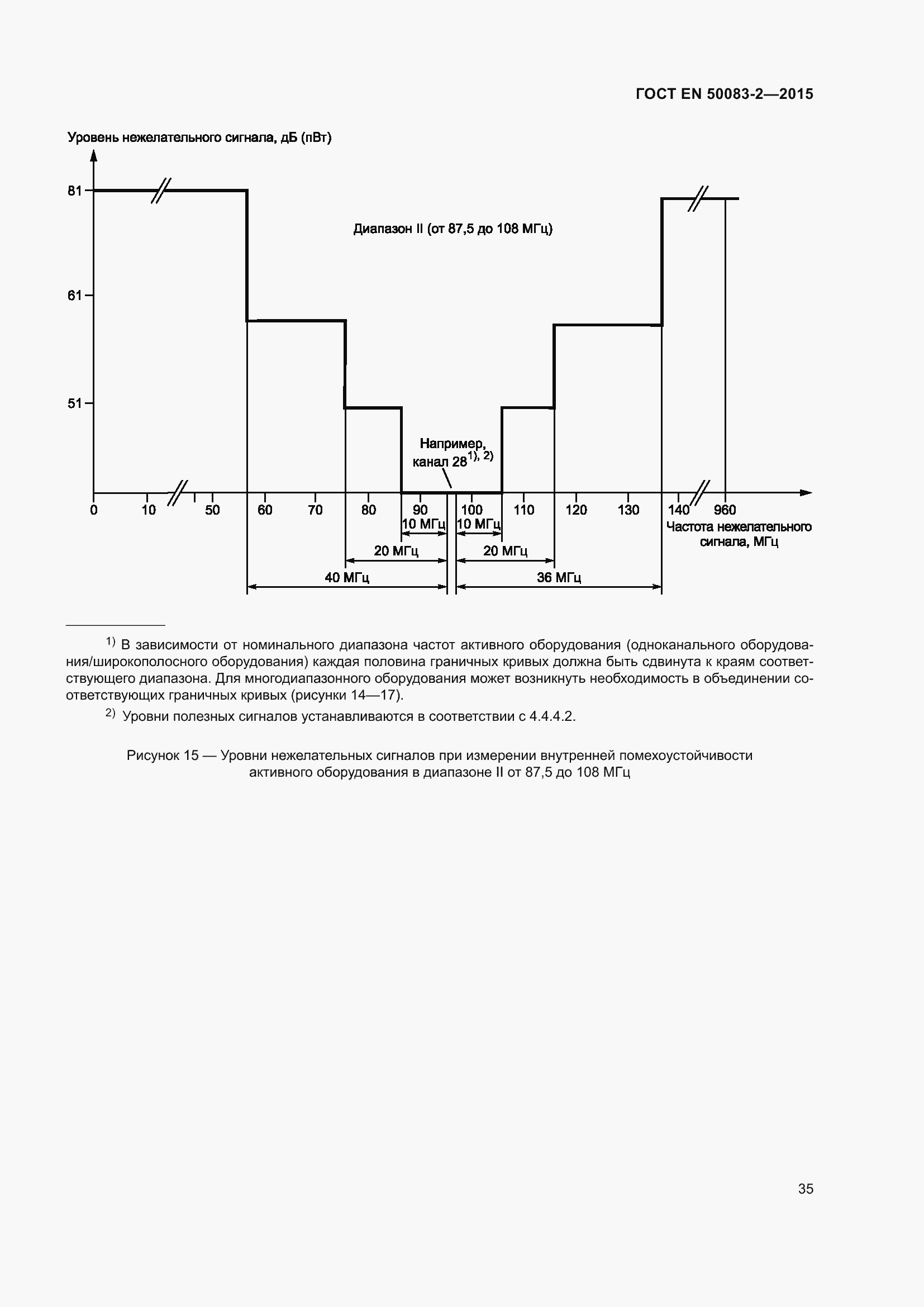 Страница 41 ГОСТ EN 50083-2-2015