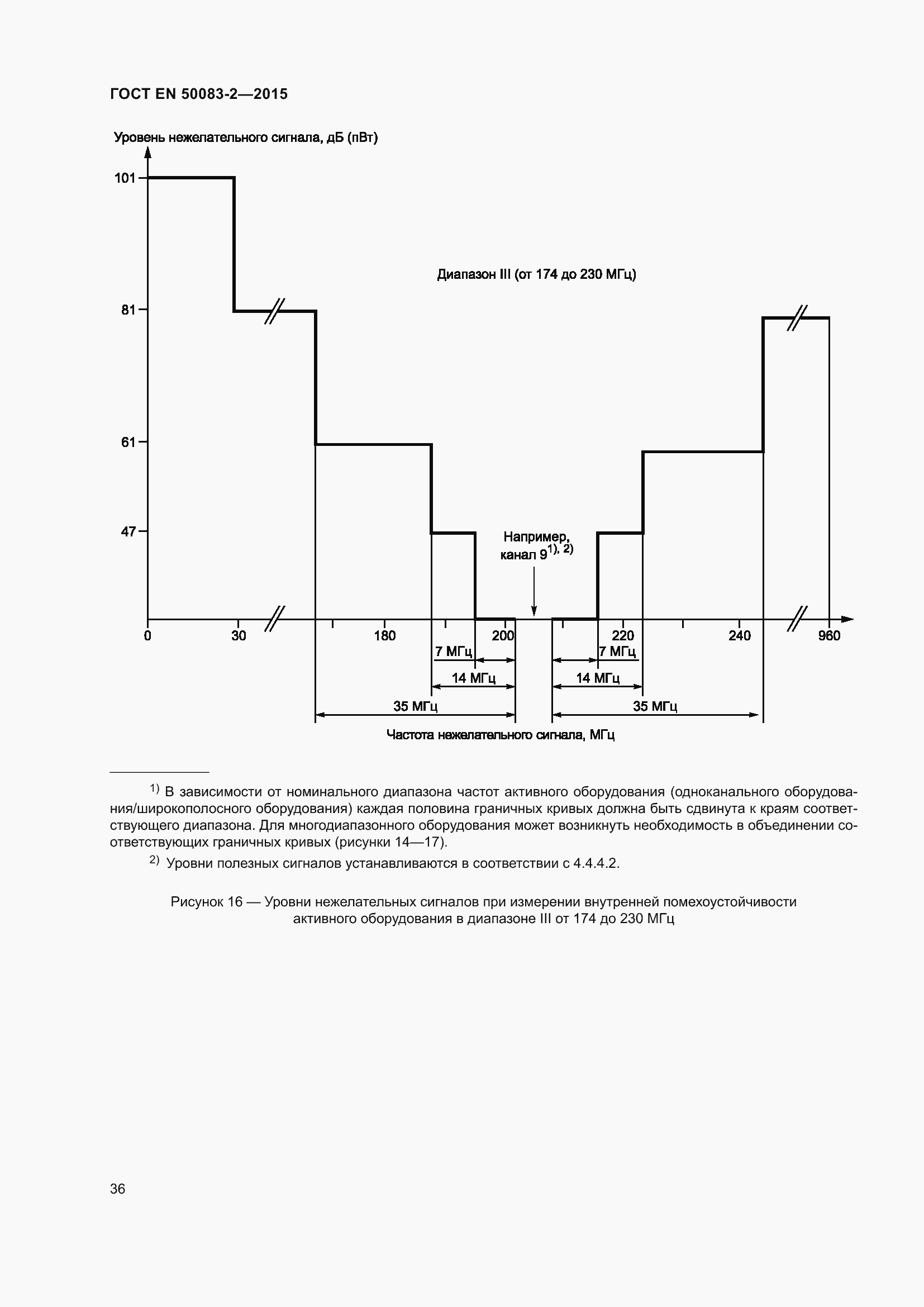 Страница 42 ГОСТ EN 50083-2-2015