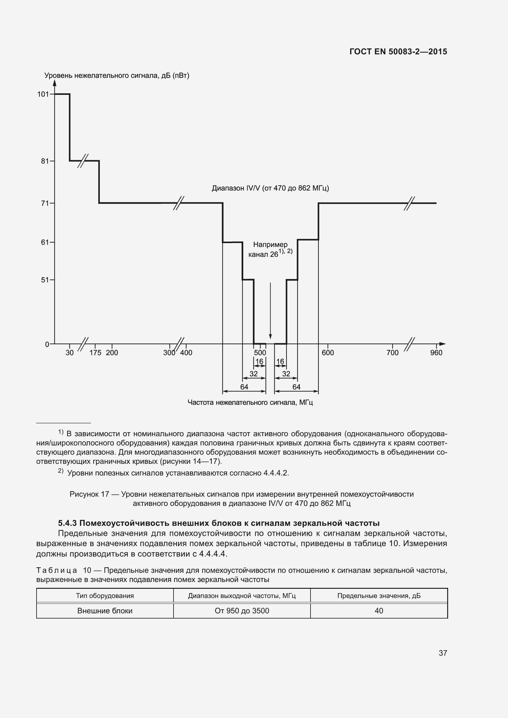 Страница 43 ГОСТ EN 50083-2-2015