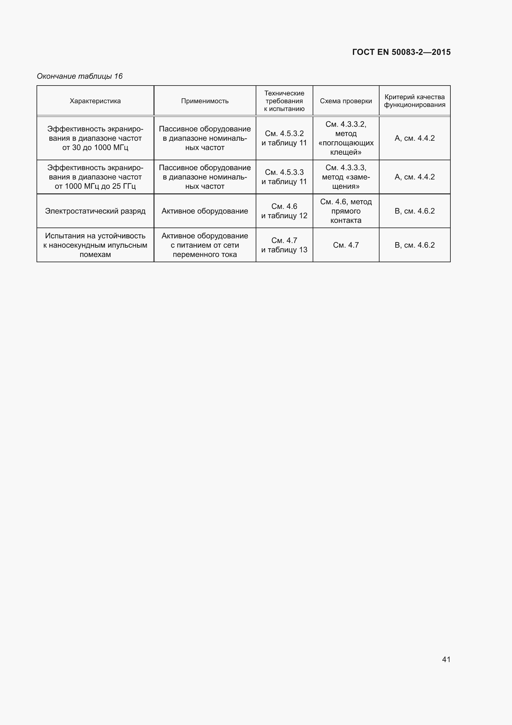 Страница 47 ГОСТ EN 50083-2-2015