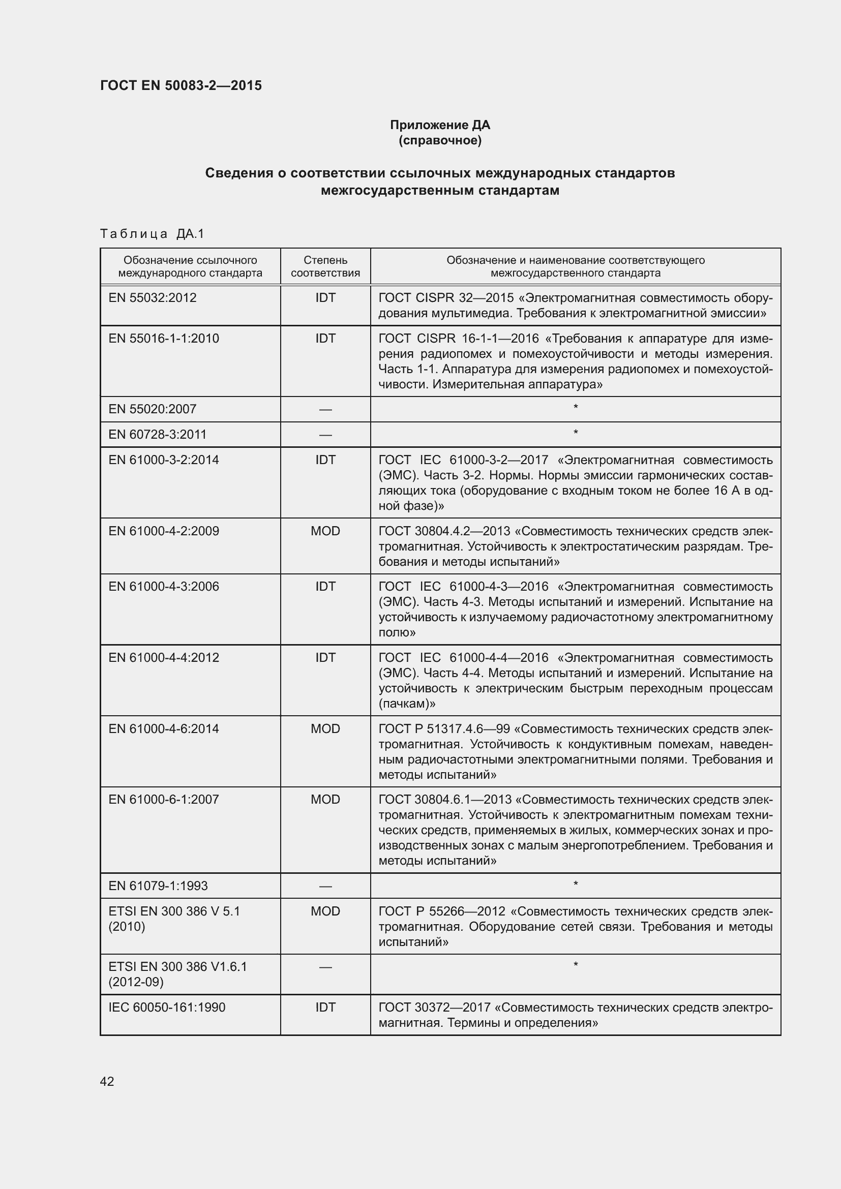 Страница 48 ГОСТ EN 50083-2-2015