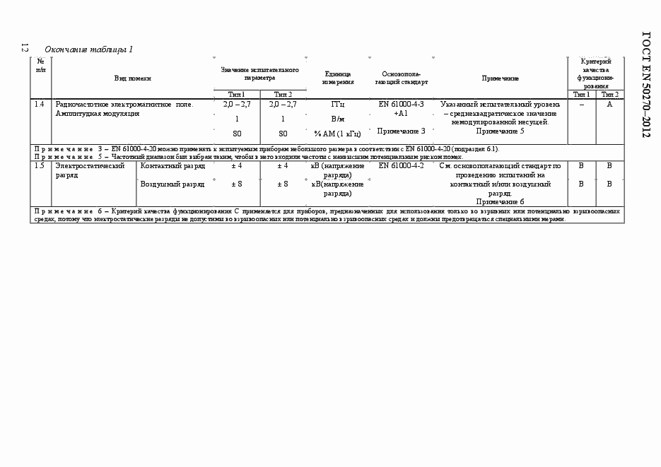 Страница 16 ГОСТ EN 50270-2012