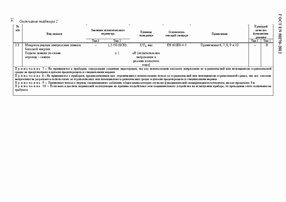 Страница 18 ГОСТ EN 50270-2012