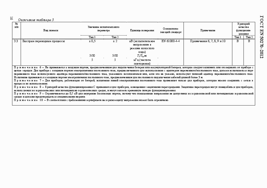 Страница 20 ГОСТ EN 50270-2012