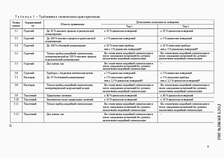 Страница 23 ГОСТ EN 50270-2012