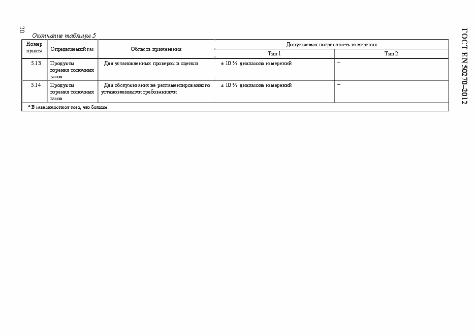Страница 24 ГОСТ EN 50270-2012