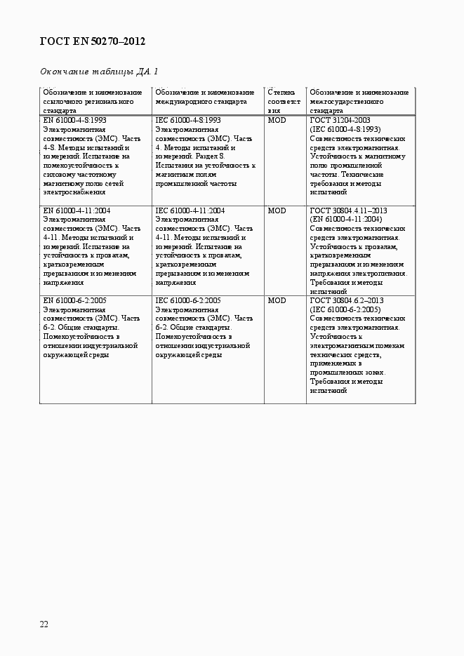 Страница 26 ГОСТ EN 50270-2012