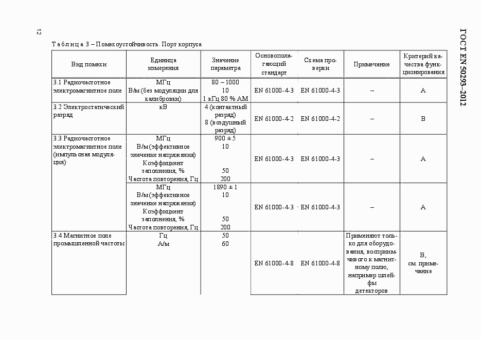 Страница 16 ГОСТ EN 50293-2012