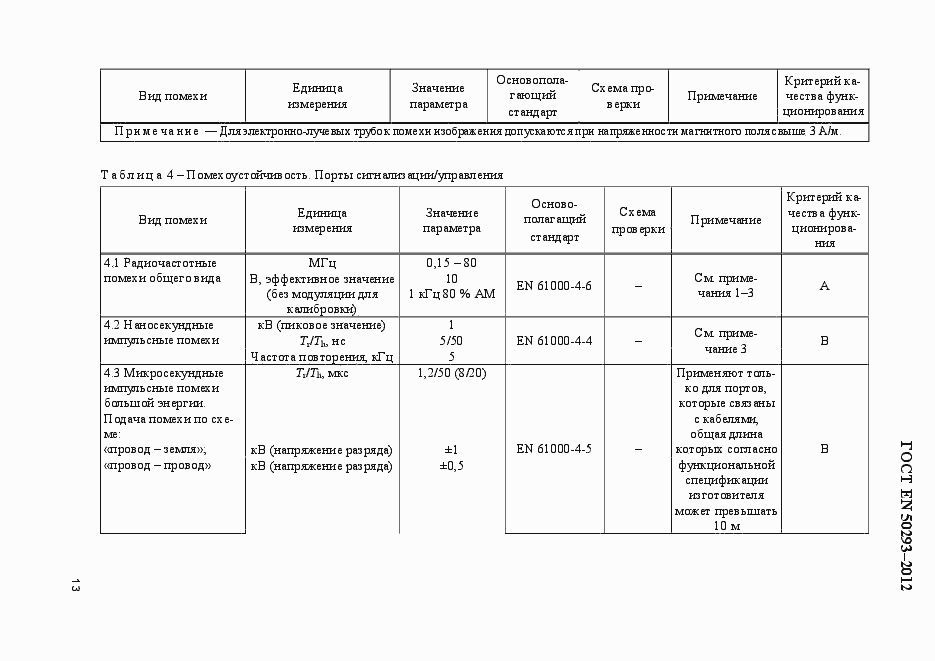 Страница 17 ГОСТ EN 50293-2012