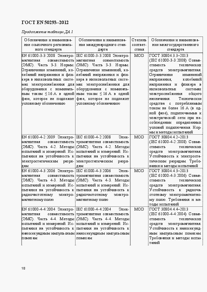 Страница 22 ГОСТ EN 50293-2012
